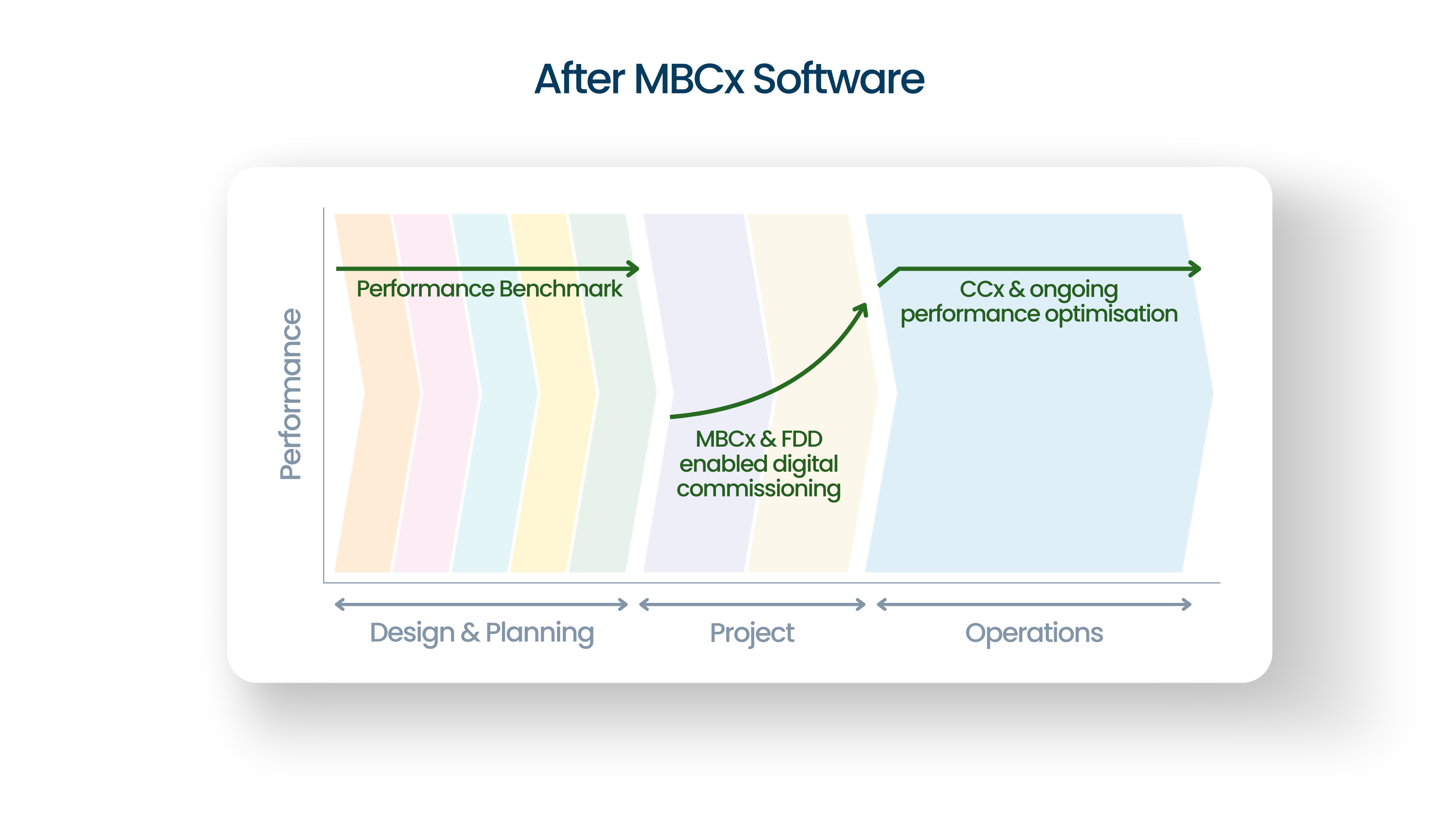 After MBCx Software