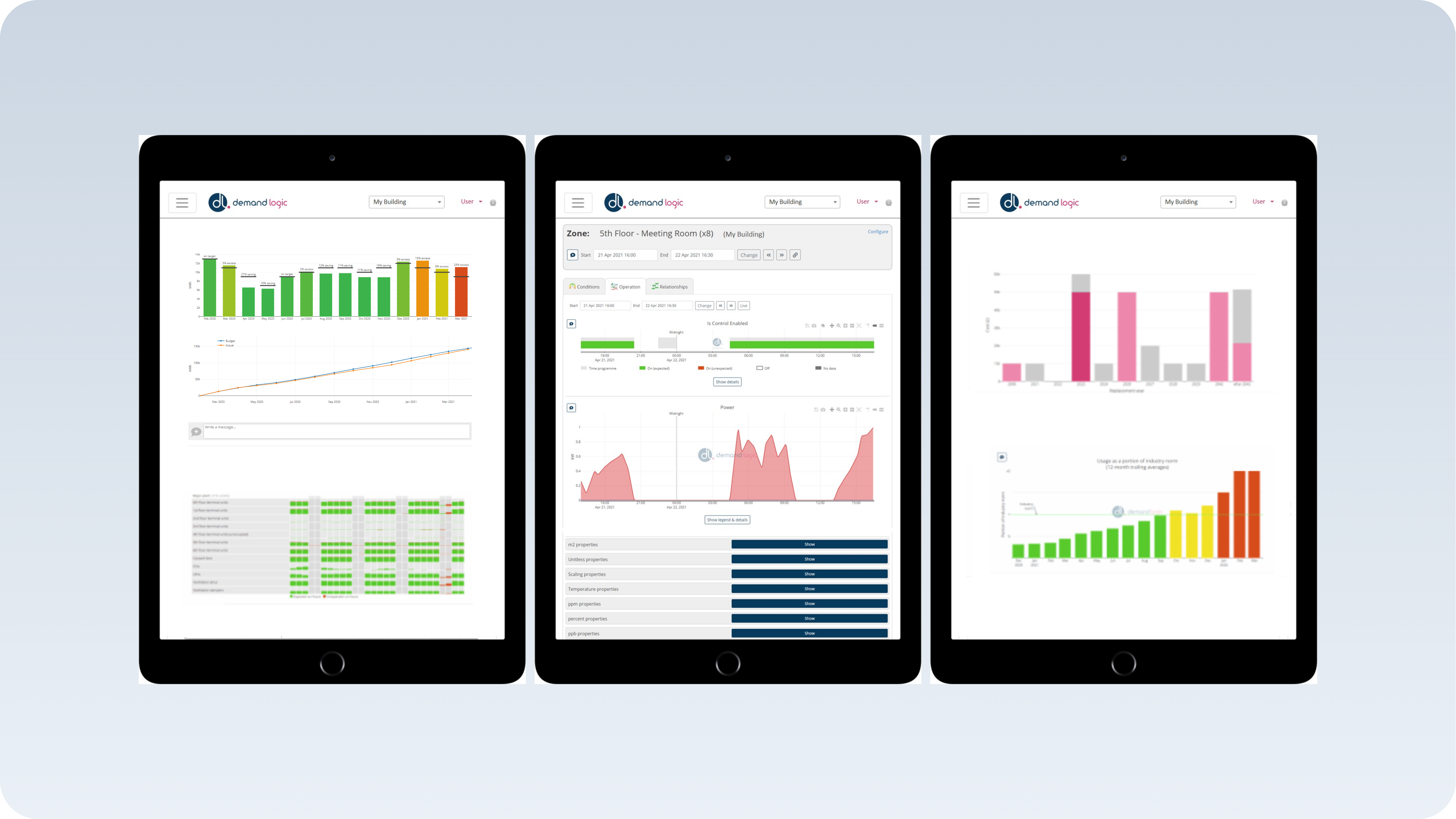 Demand Logic | Unlock the power of your buildings' data