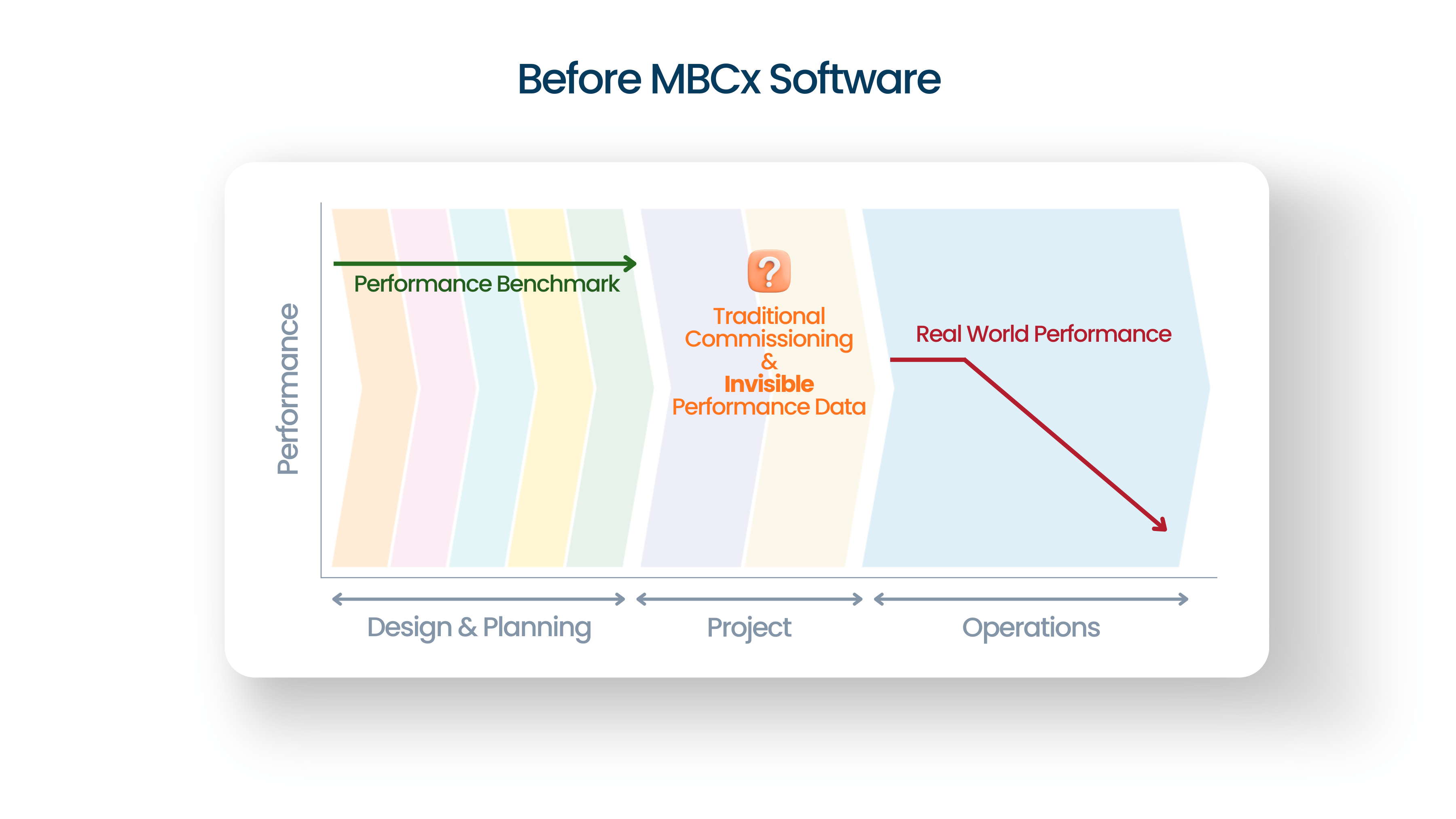 Before MBCx Software.png