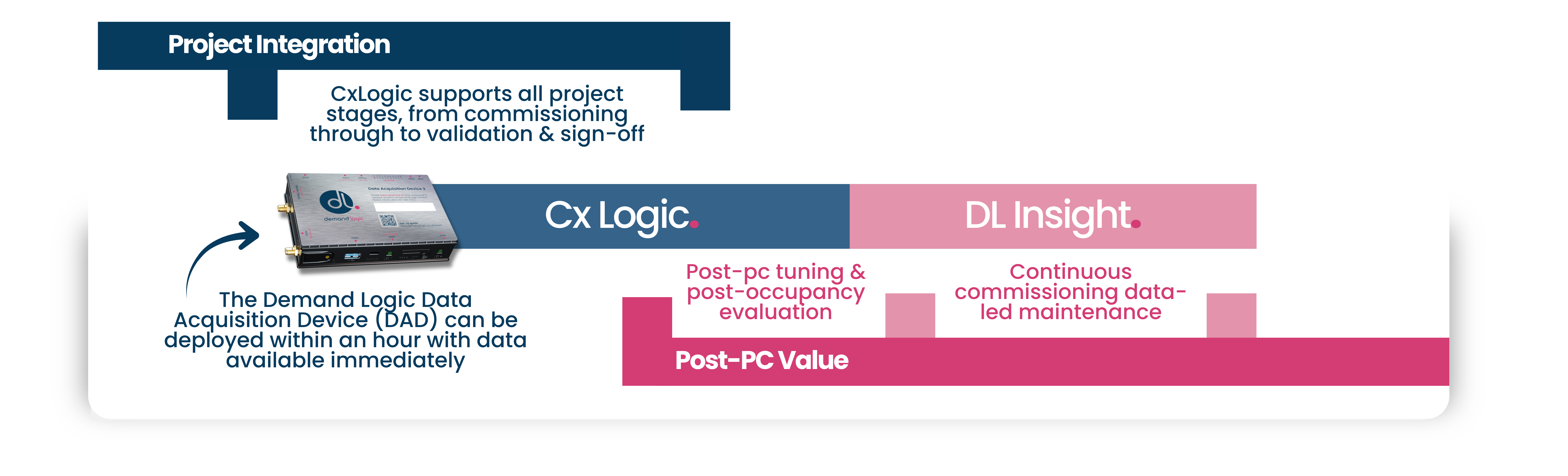 Cx Logic - DL Insight