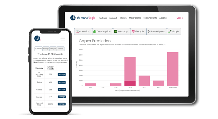 Data-Led Maintenance