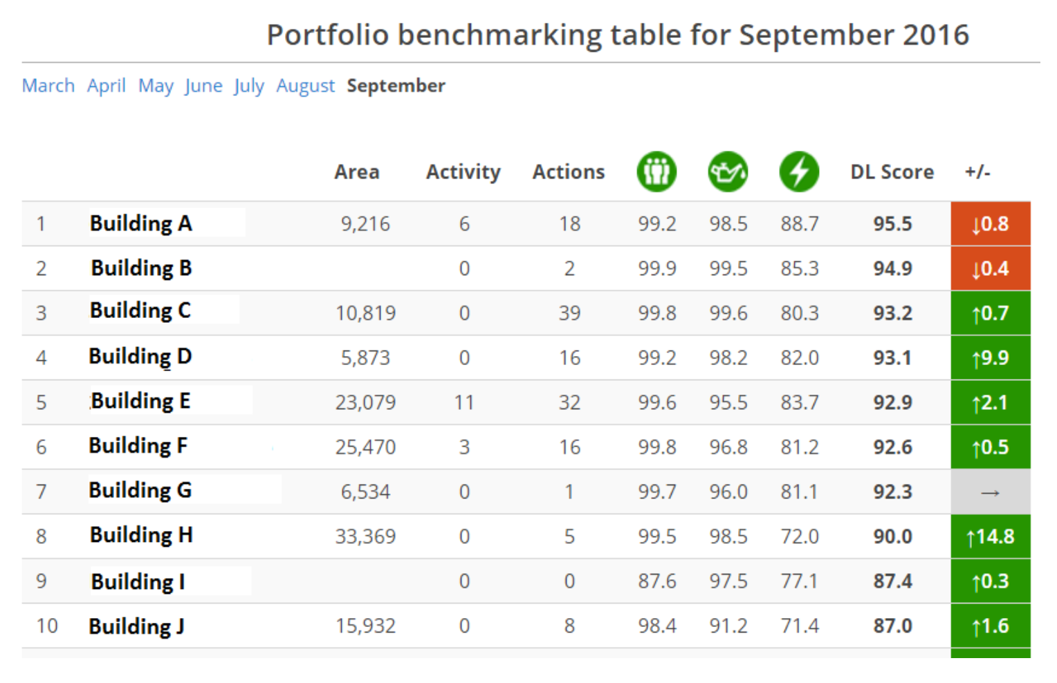 League table generic