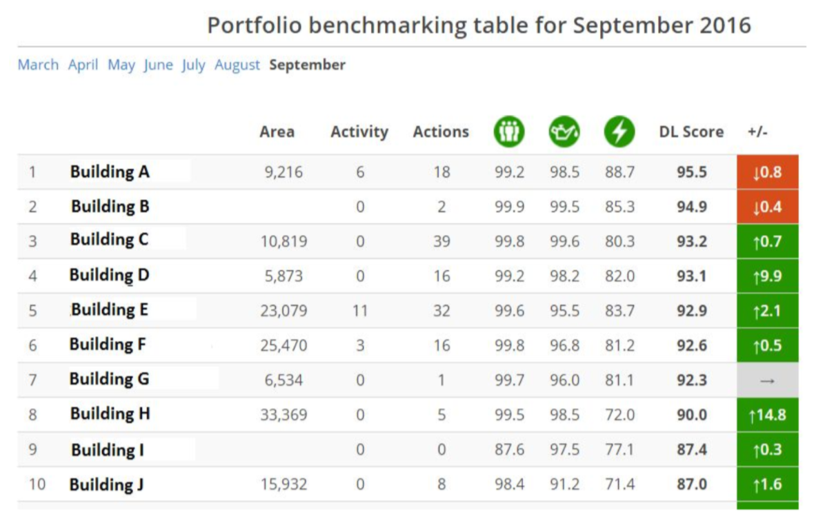 Landsec Portfolio