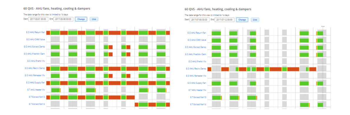 reducing out of hour operation 60 qvs