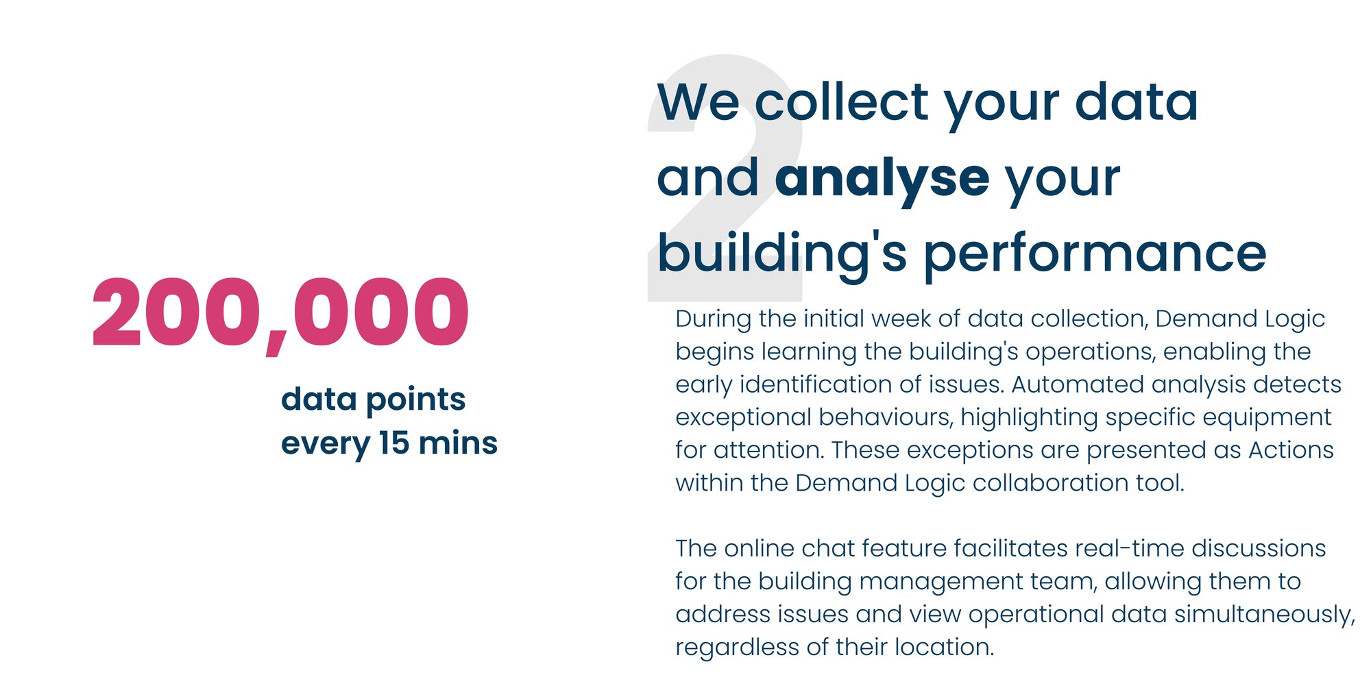 We collect your data and analyse your building's performance